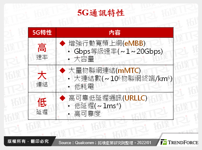 5G網通設備發展商機與趨勢分析