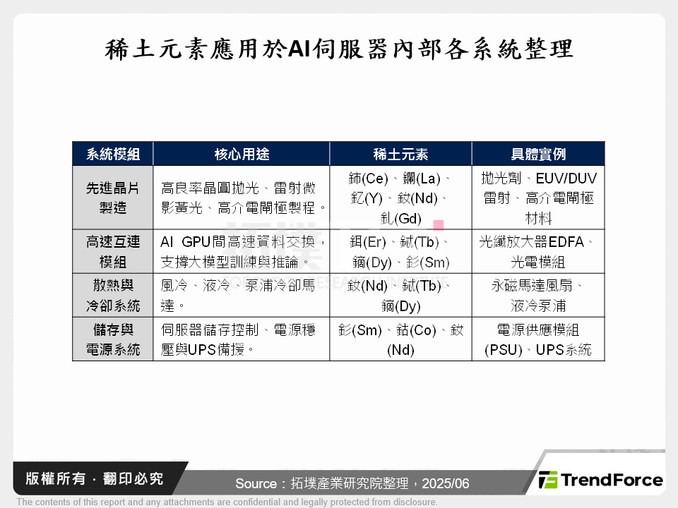 AI資料中心建設的隱形瓶頸：地緣政治升溫下的稀土供應危機