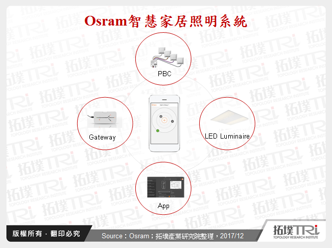 Osram智慧家居照明系統