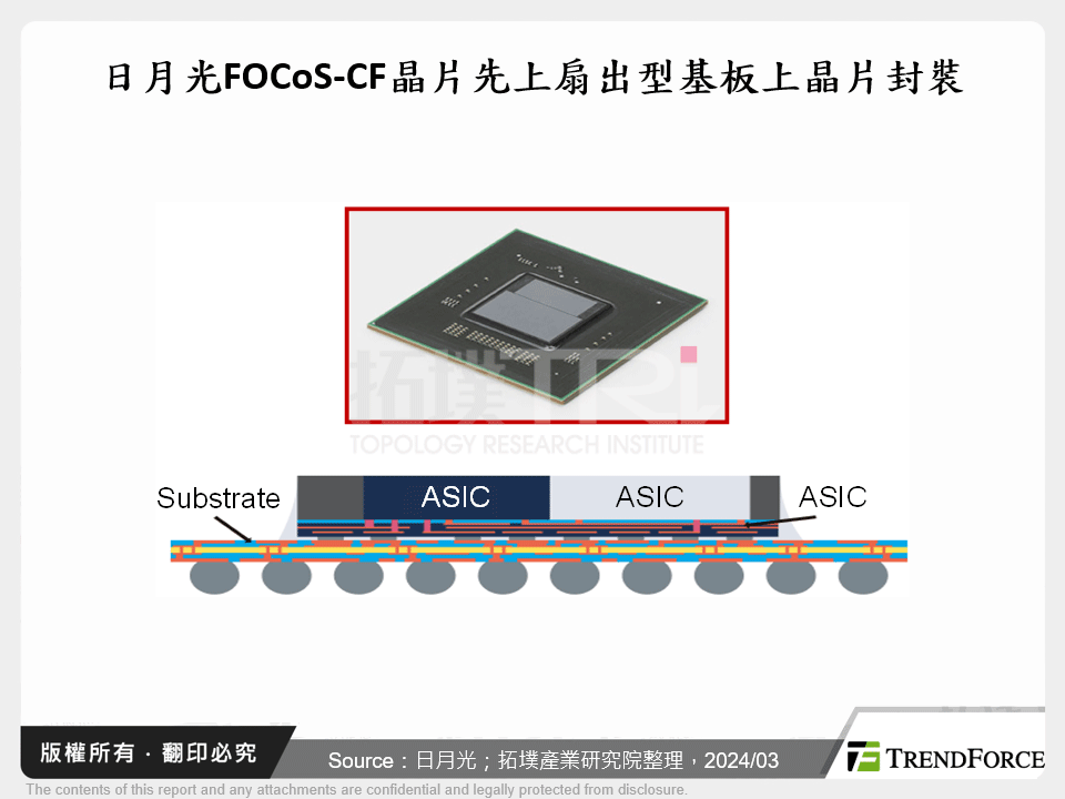 日月光FOCoS-CF晶片先上扇出型基板上晶片封裝