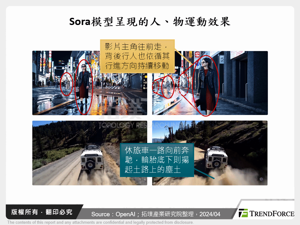 Sora模型呈現的人、物運動效果