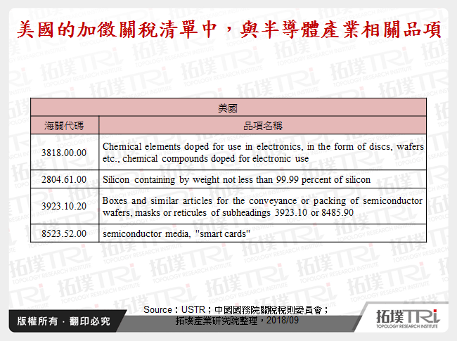中美最新進口貨物徵稅清單對半導體與電子產業之影響
