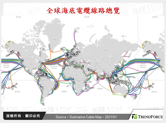 全球海底電纜線路總覽