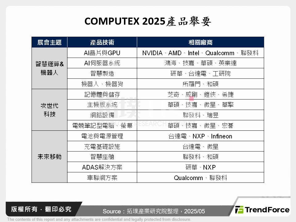 COMPUTEX 2025迎來終端AI浪潮，揭示消費電子新格局