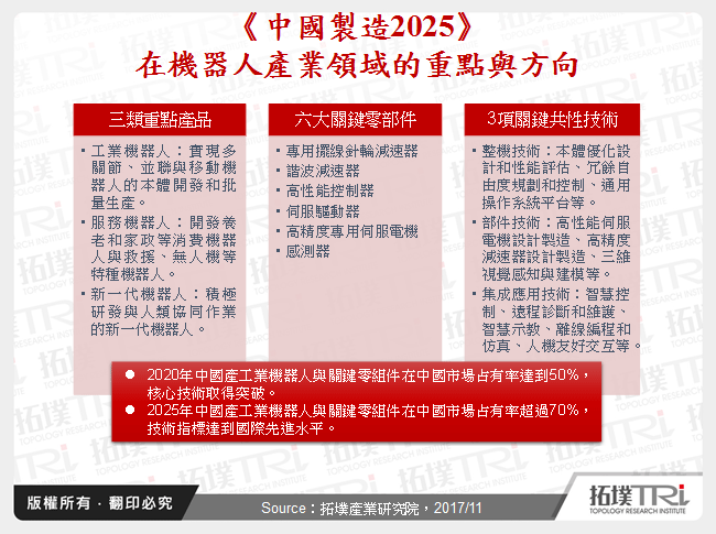 《中國製造2025》在機器人產業領域的重點與方向
