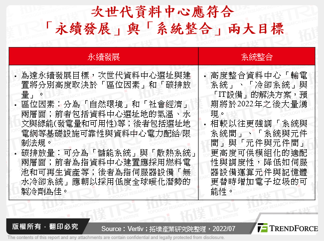 次世代資料中心應符合「永續發展」與「系統整合」兩大目標