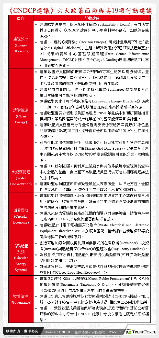 《CNDCP建議》六大政策面向與其19項行動建議