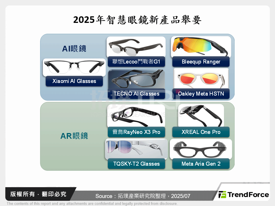 眾聲喧嘩：2025年智慧眼鏡群起問世與其挑戰