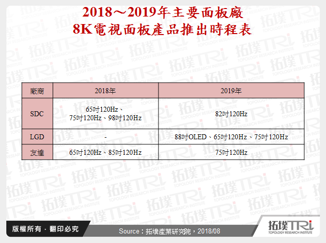 8K電視能否複製4K當年的破竹之勢？