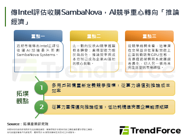 傳Intel評估收購Samba