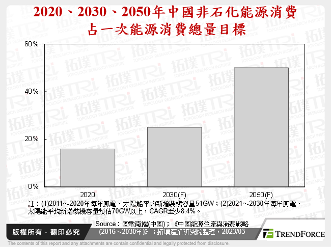 從潔淨能源角度看中國電力發展