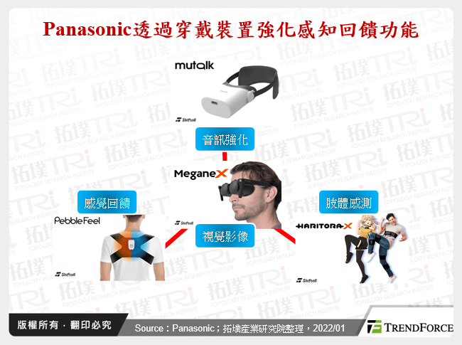 Panasonic透過穿戴裝置強化感知回饋功能