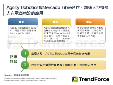 Agility Robotics和Mercado Libre合作，加速人型機器人在電商物流的應用