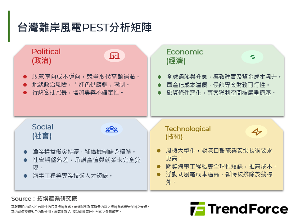台灣離岸風電PEST分析矩陣