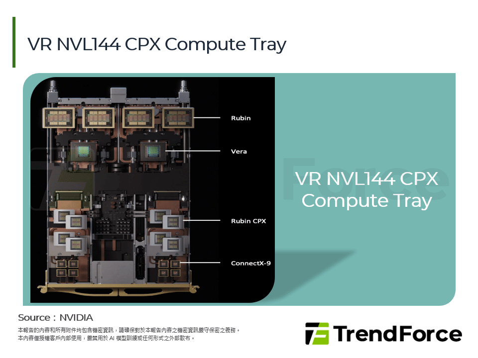 VR NVL144 CPX Compute Tray