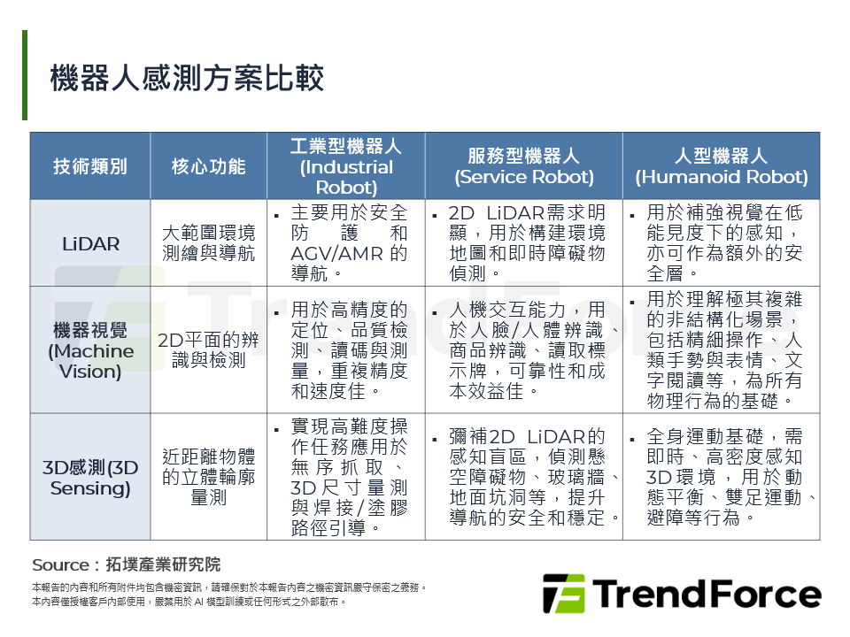 機器人感測方案比較