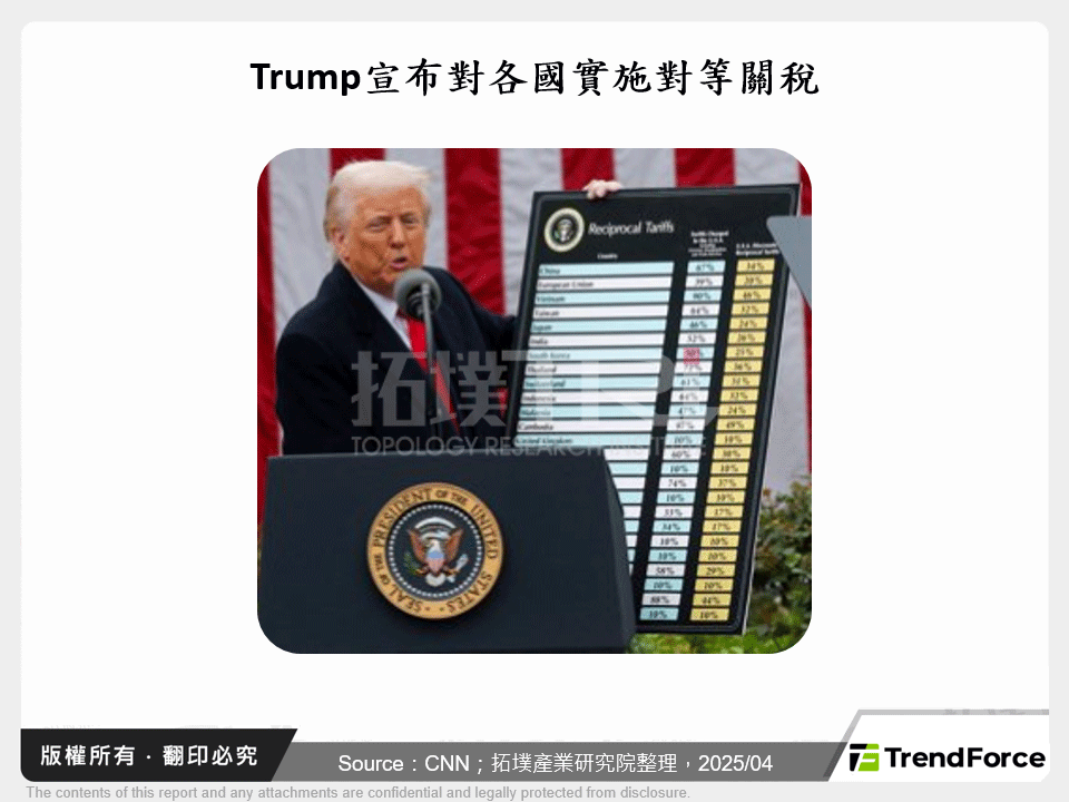 美國對等關稅新政啟動：《Annex III》稅則修訂與豁免規範全解析(0416更新)