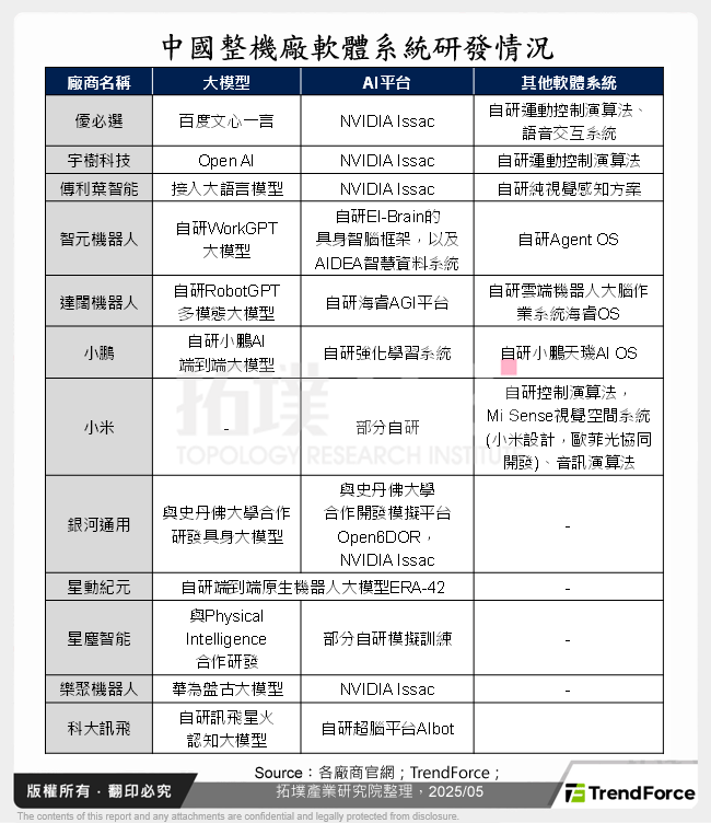 中國整機廠軟體系統研發情況