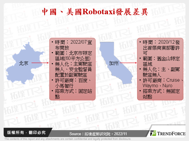 中國、美國Robotaxi發展差異