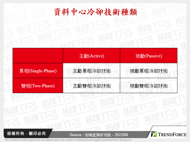 資料中心冷卻技術種類
