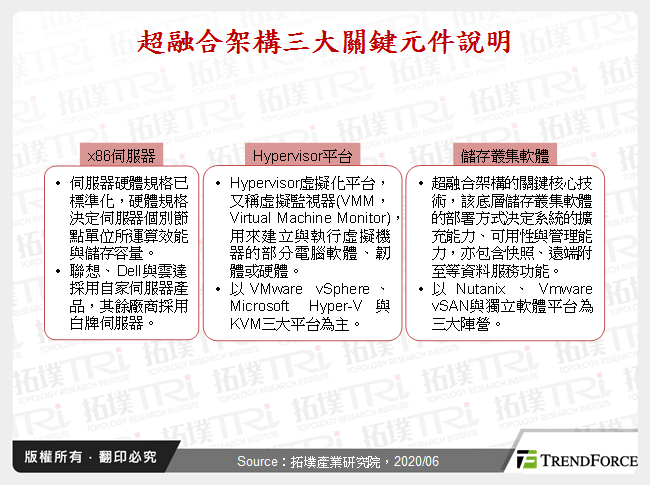 超融合架構三大關鍵元件說明