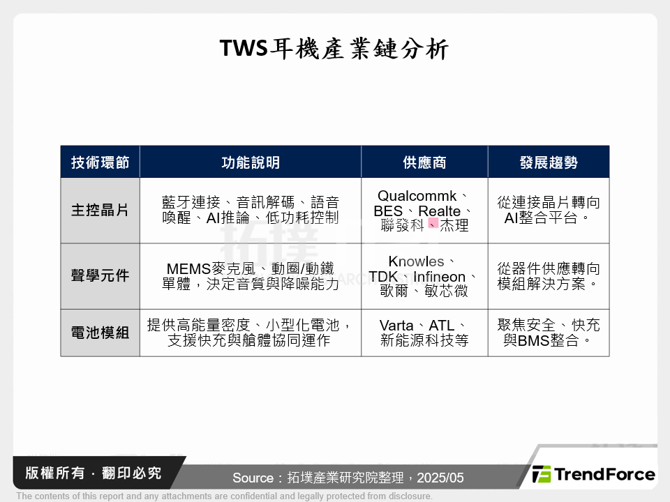 TWS耳機產業鏈分析