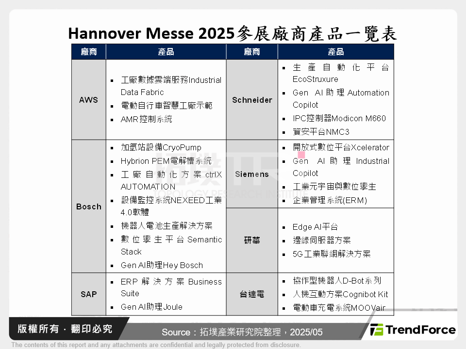 智慧製造加速工業轉型，聚焦AI、機器人與能源轉型
