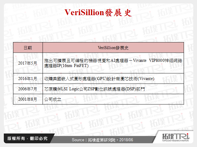 VeriSillion發展史