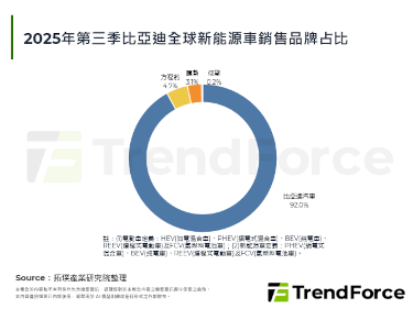 比亞迪再推新品牌領匯，主攻企業