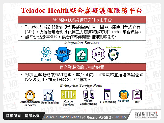 Teladoc Health綜合虛擬護理服務平台