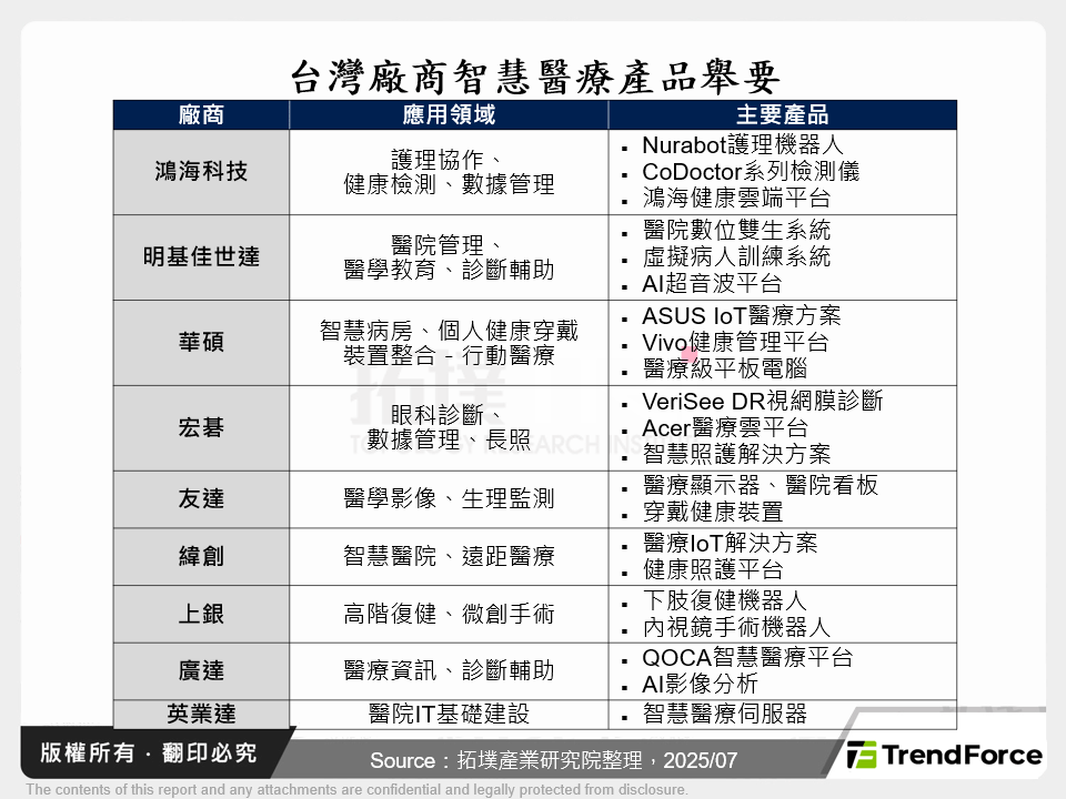 台灣廠商智慧醫療產品舉要