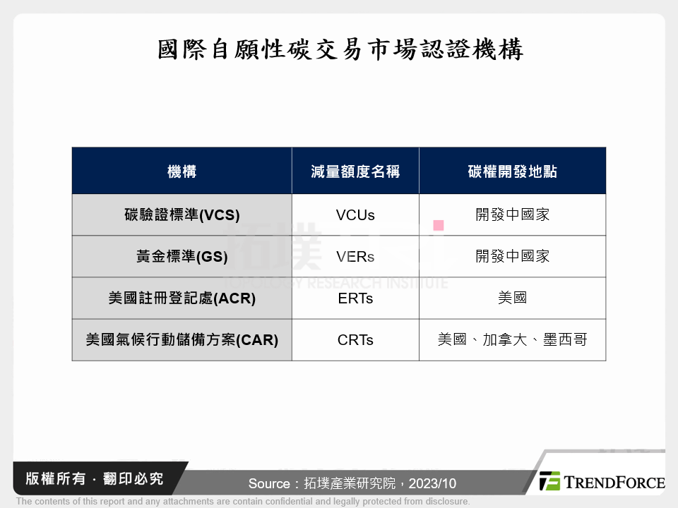 國際自願性碳交易市場認證機構