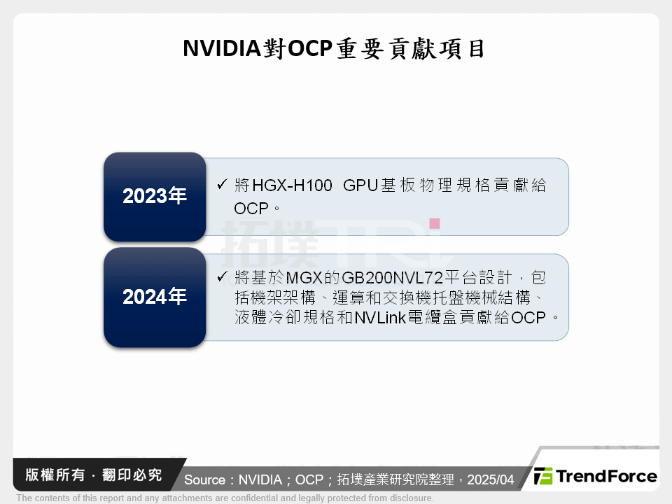 NVIDIA對OCP重要貢獻項目