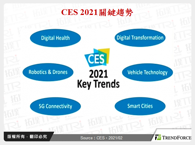 CES 2021關鍵趨勢
