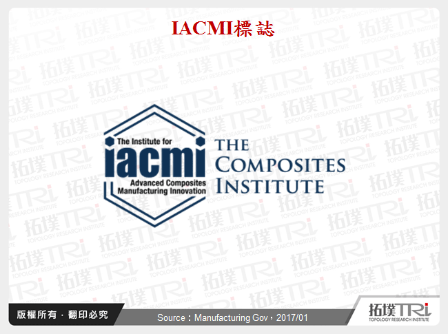 IACMI標誌