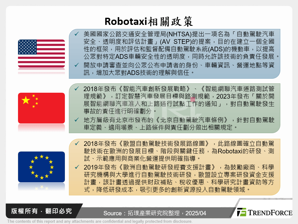 Robotaxi的關鍵硬體技術趨勢分析
