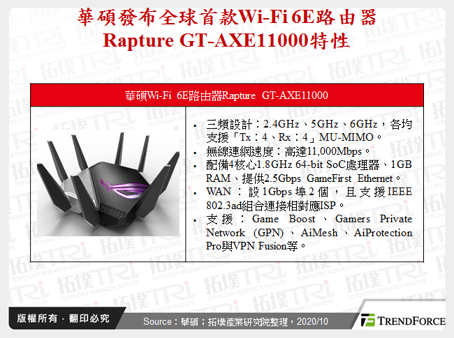 華碩發布全球首款Wi-Fi 6E路由器Rapture GT-AXE11000特性