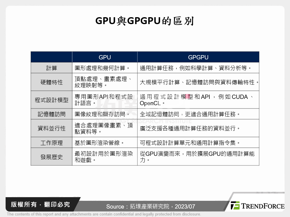 GPU與GPGPU的區別