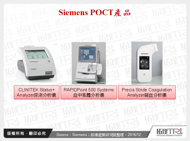 Siemens POCT產品