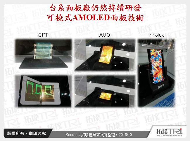 台系面板廠仍然持續研發可撓式AMOLED面板技術