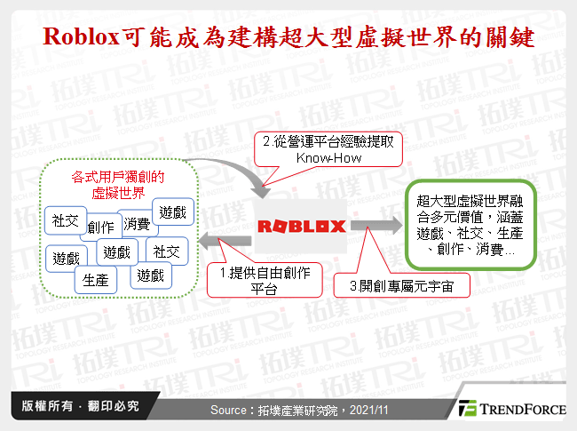 Roblox可能成為建構超大型虛擬世界的關鍵