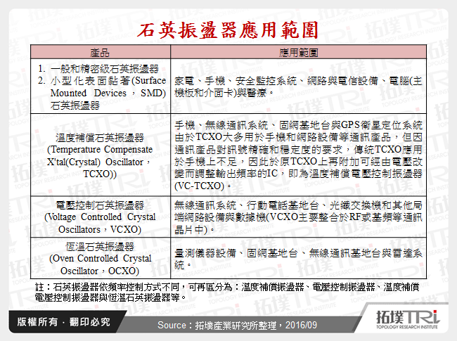 石英振盪器應用範圍