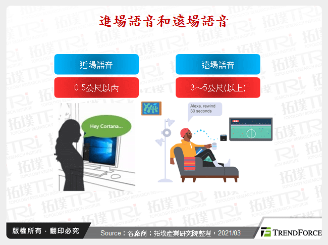 遠場語音在智慧家庭的發展趨勢