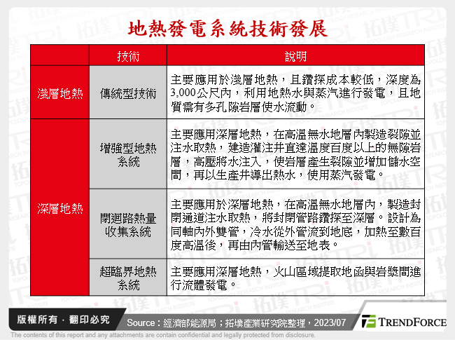 地熱發電系統技術發展