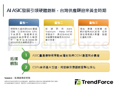 AI ASIC發展引領硬體創新，台灣供應鏈迎來黃金時期