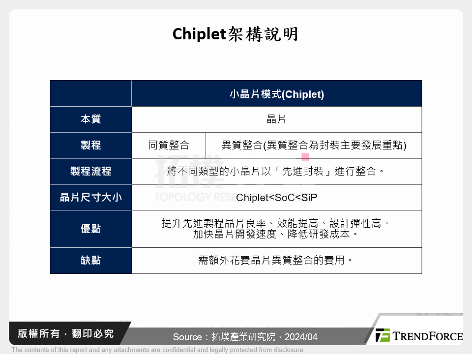 Chiplet架構說明