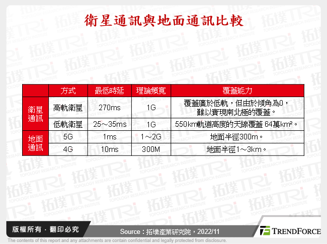 2023年5G產業趨勢與展望
