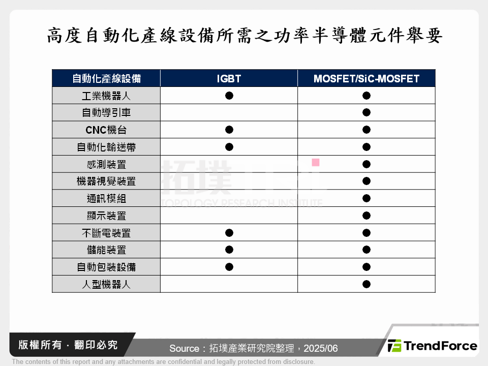 軌道交通革新、供應鏈重塑為功率半導體創造新商機