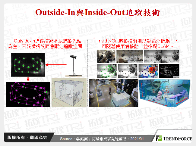 Outside-In與Inside-Out追蹤技術