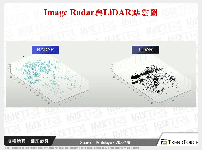 Image Radar與LiDAR點雲圖